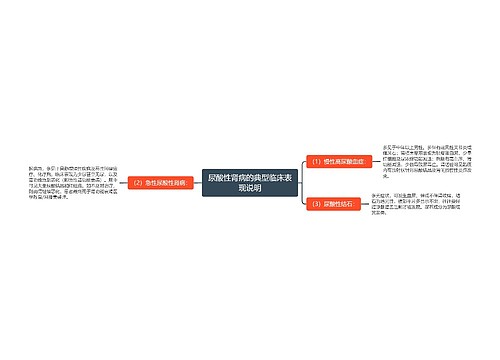 尿酸性肾病的典型临床表现说明