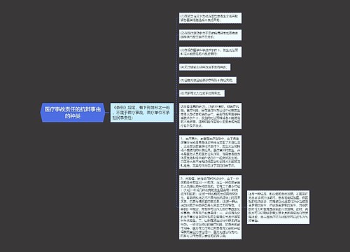 医疗事故责任的抗辩事由的种类