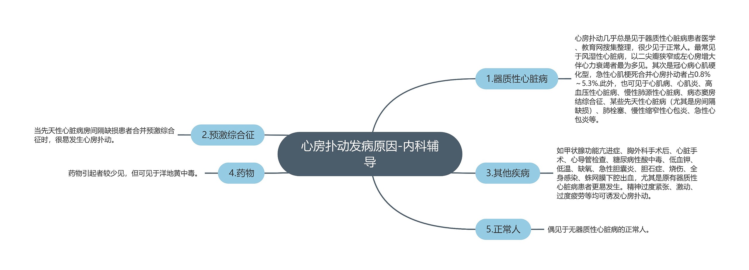 心房扑动发病原因-内科辅导