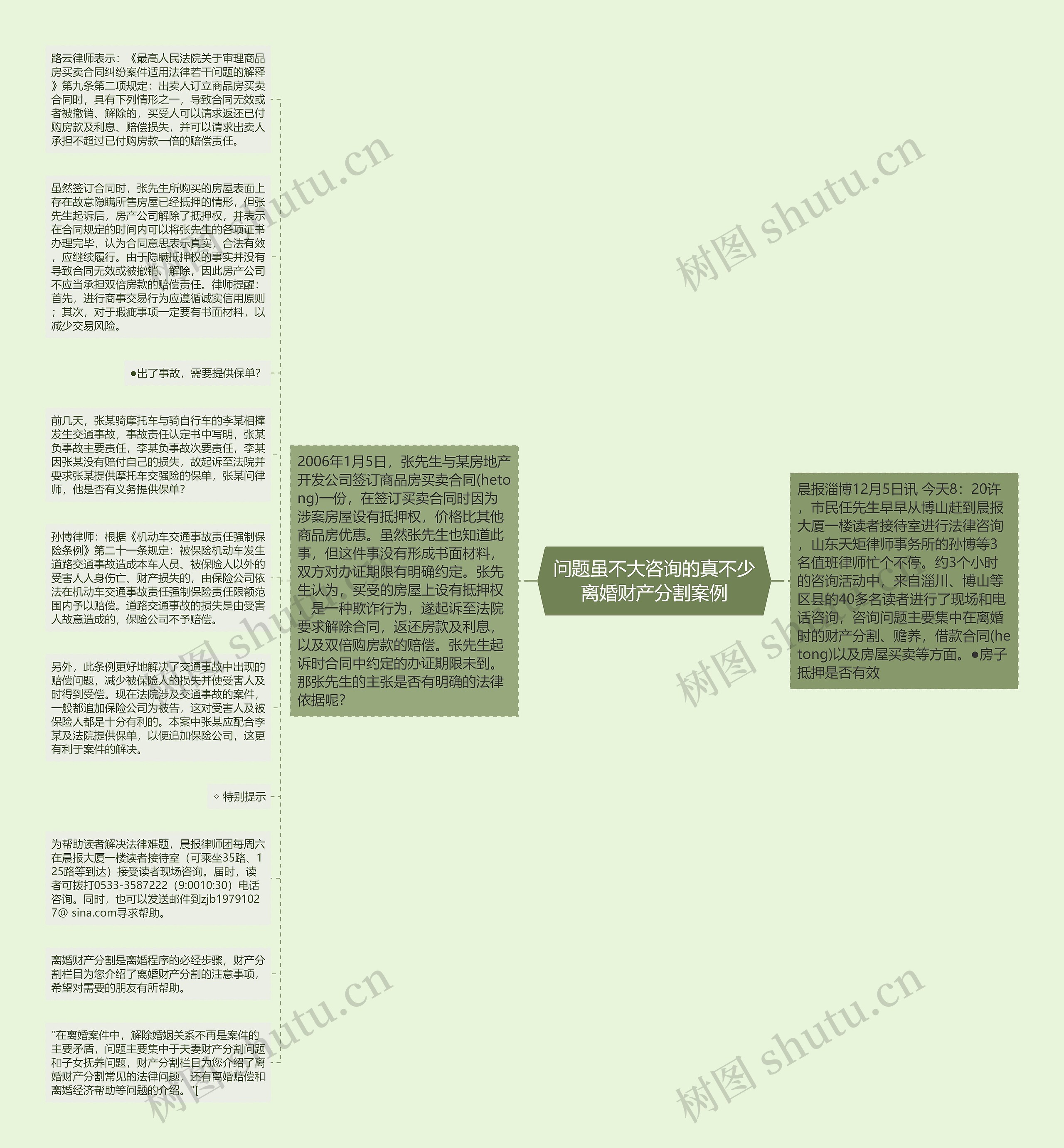 问题虽不大咨询的真不少离婚财产分割案例思维导图