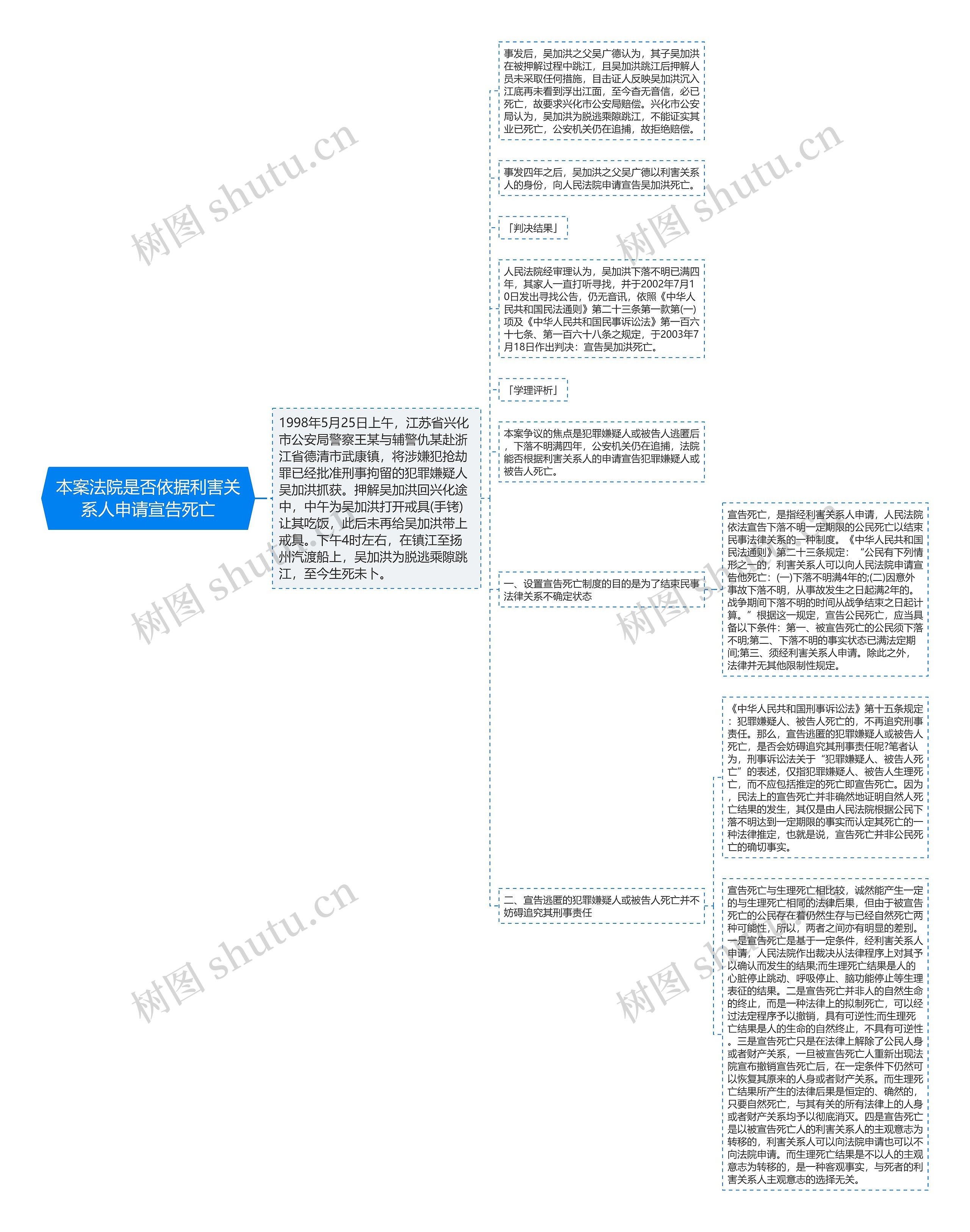 本案法院是否依据利害关系人申请宣告死亡