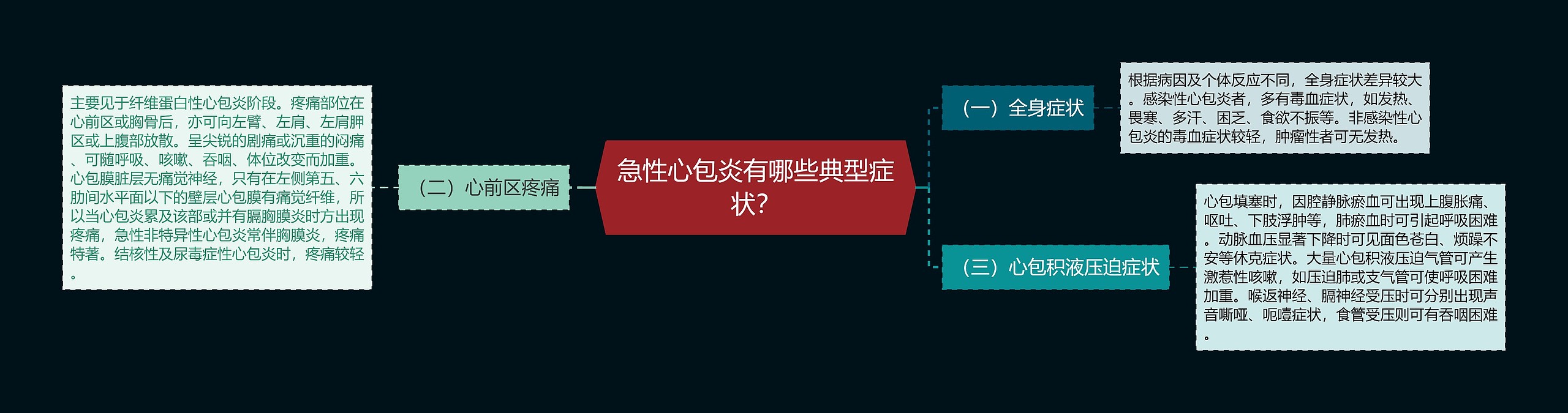 急性心包炎有哪些典型症状？