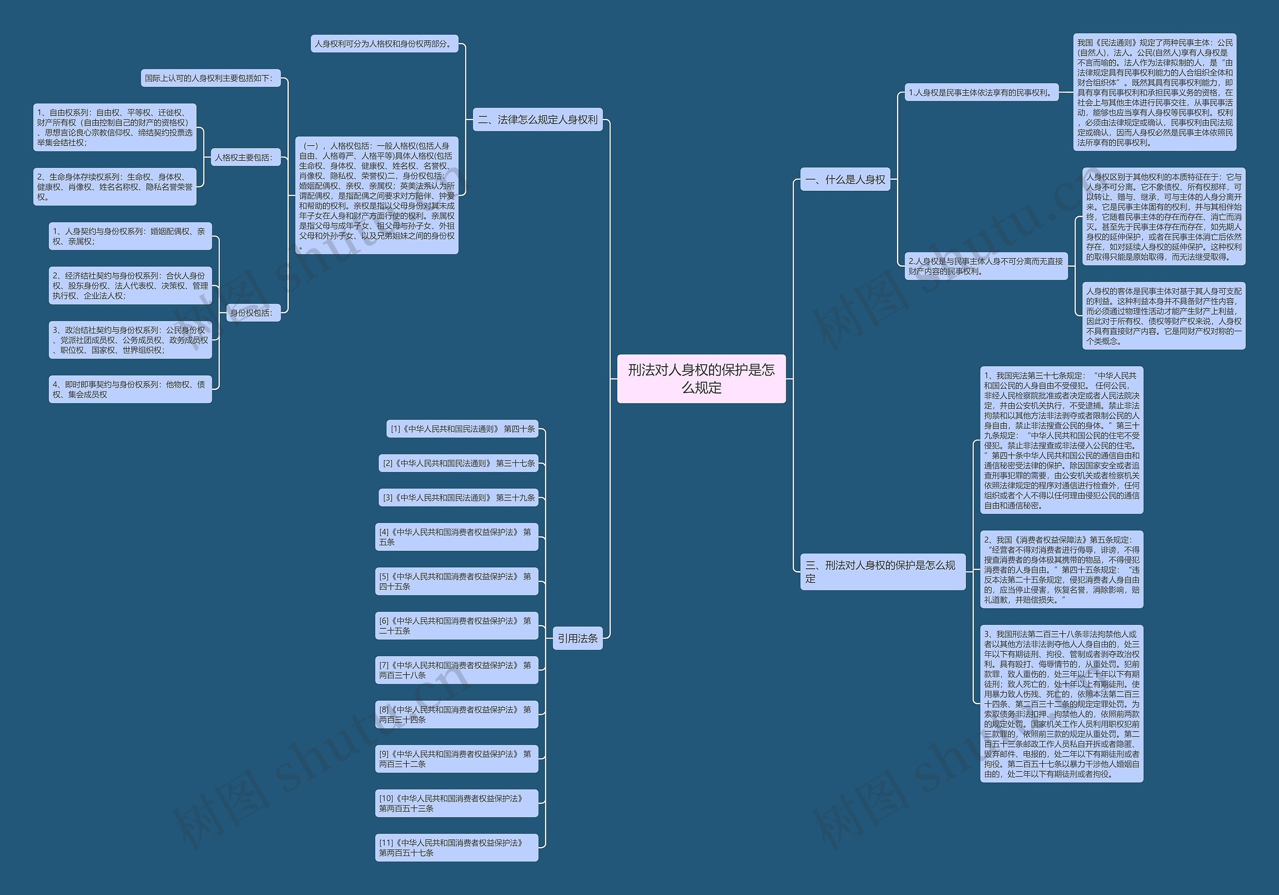 刑法对人身权的保护是怎么规定 刑法对人身权的保护是怎么规定