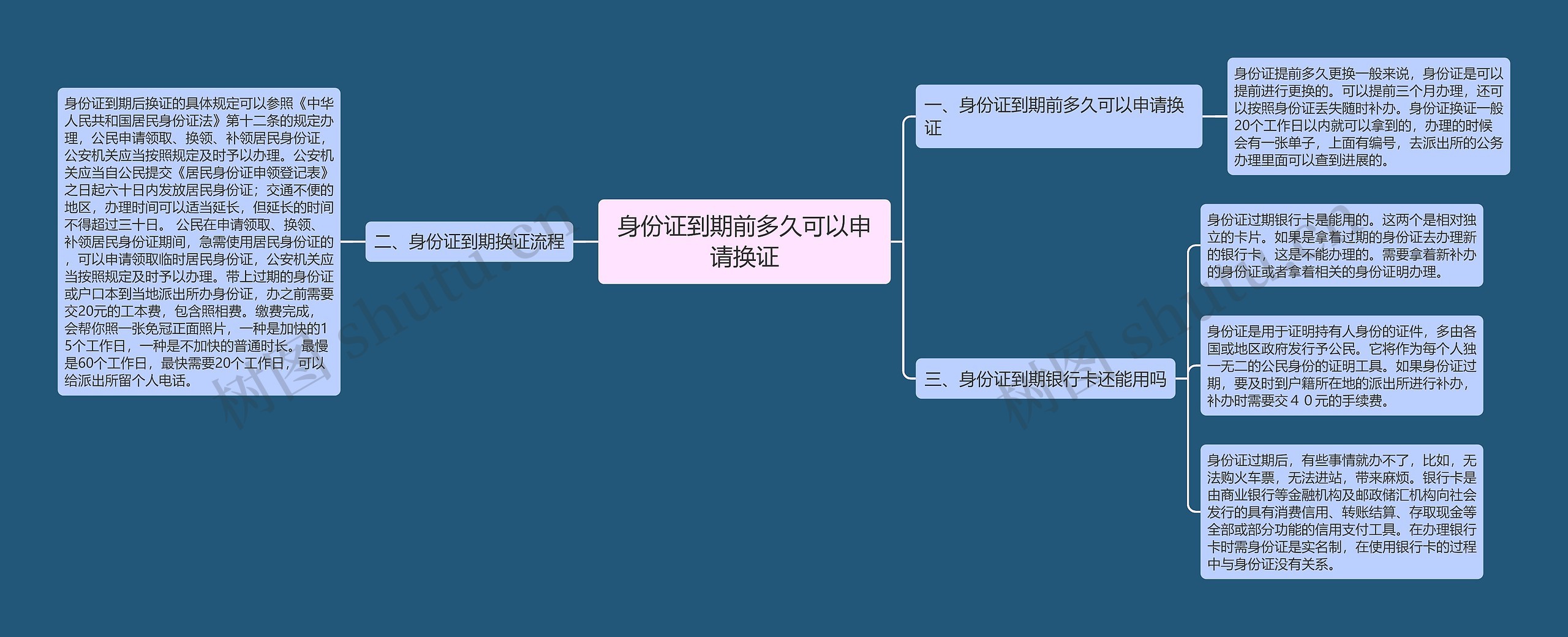 身份证到期前多久可以申请换证思维导图