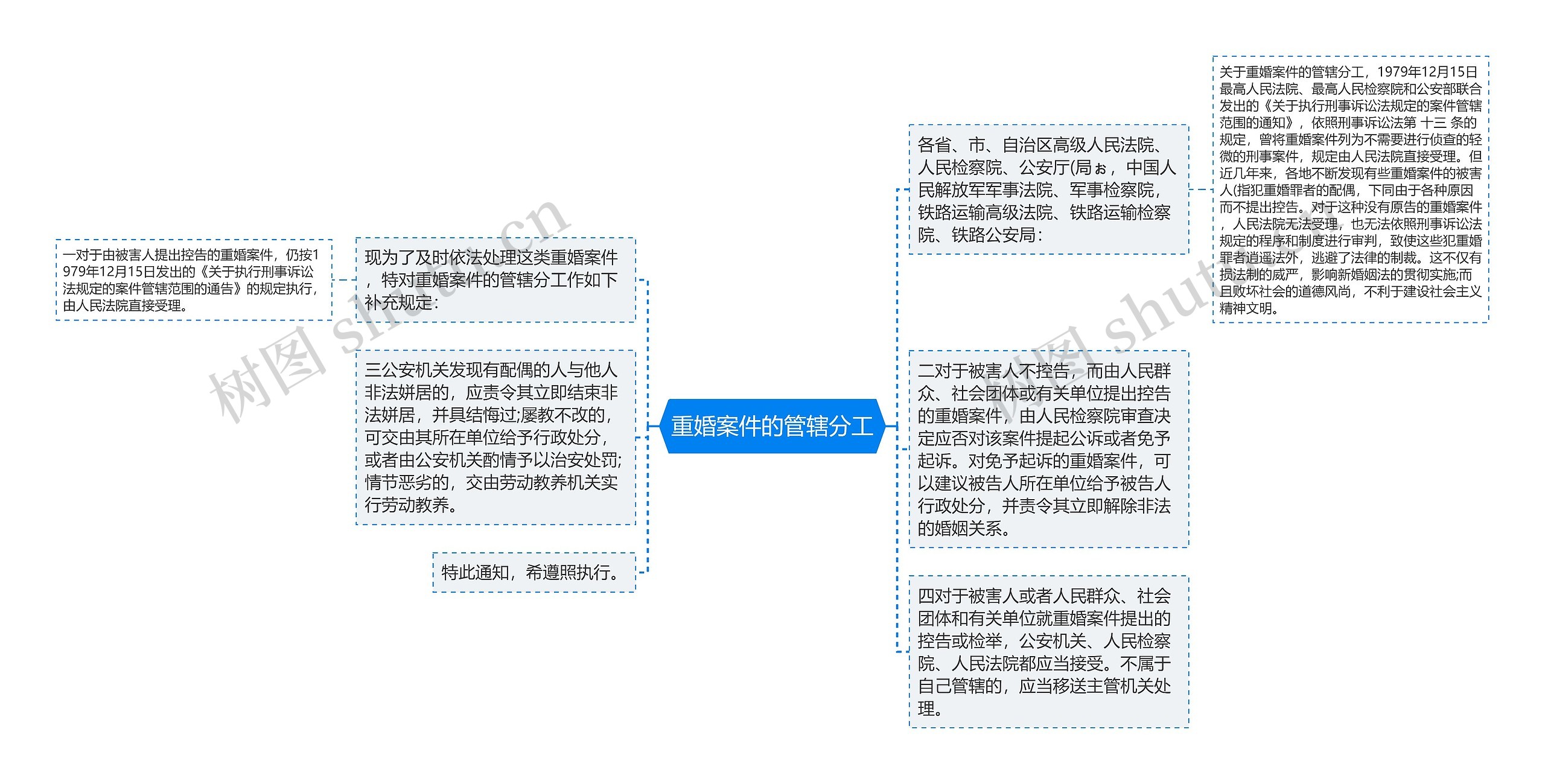 重婚案件的管辖分工