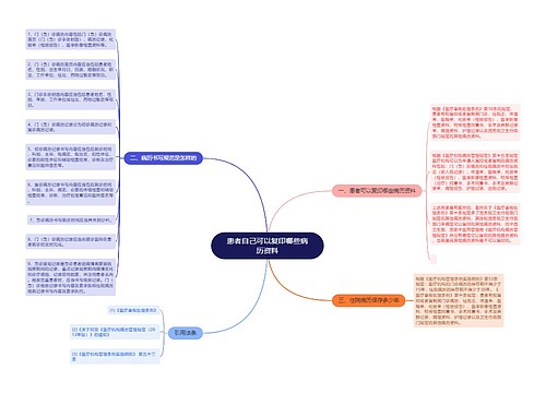 患者自己可以复印哪些病历资料