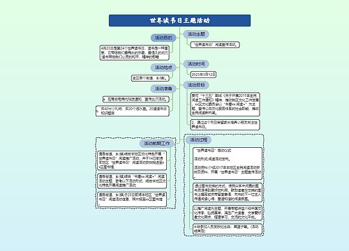 世界读书日主题活动