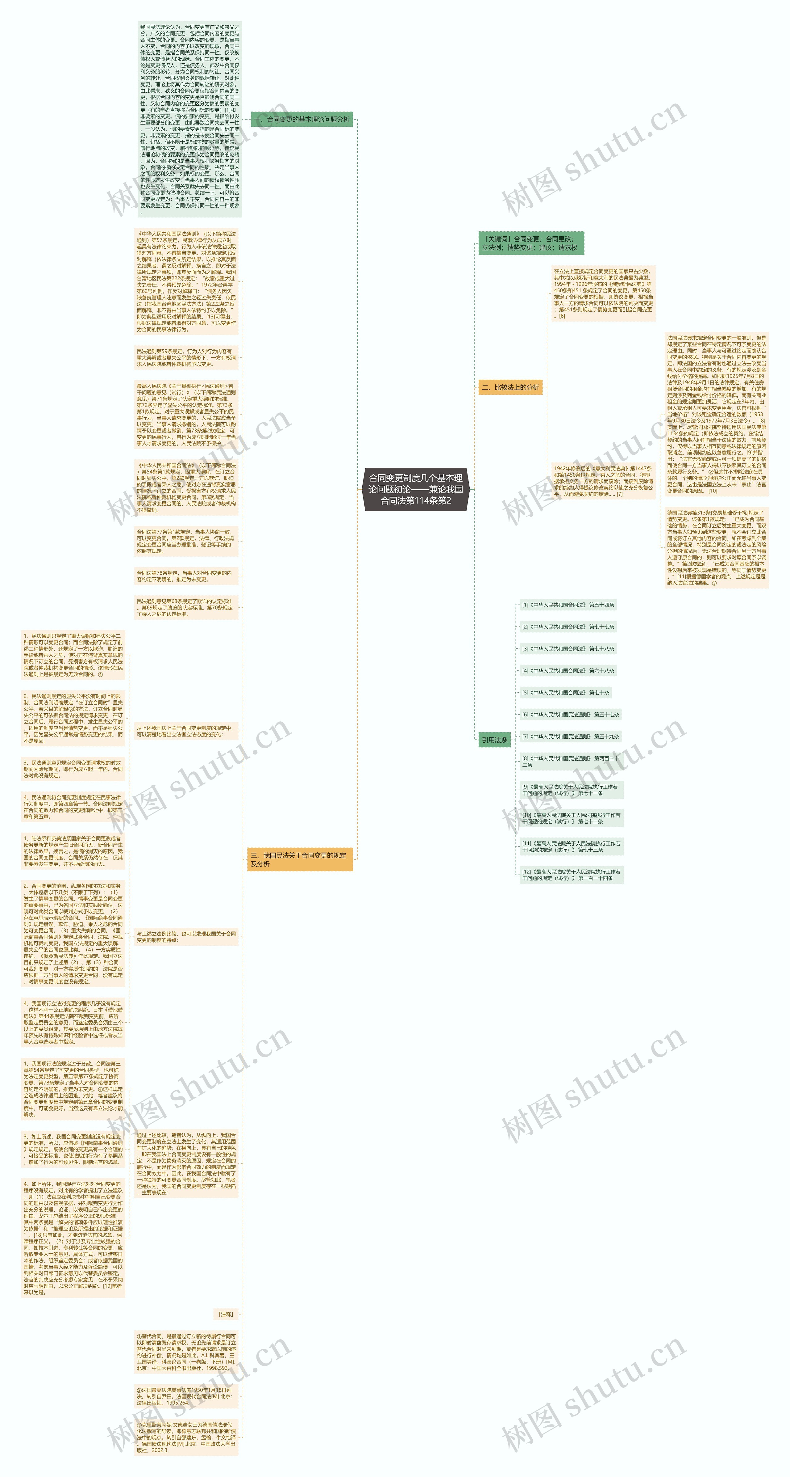 合同变更制度几个基本理论问题初论——兼论我国合同法第114条第2思维导图