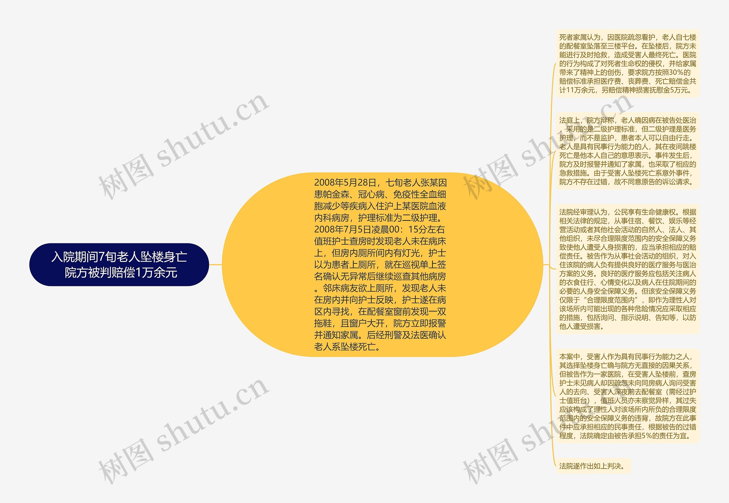 入院期间7旬老人坠楼身亡 院方被判赔偿1万余元