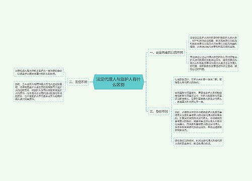 法定代理人与监护人有什么区别