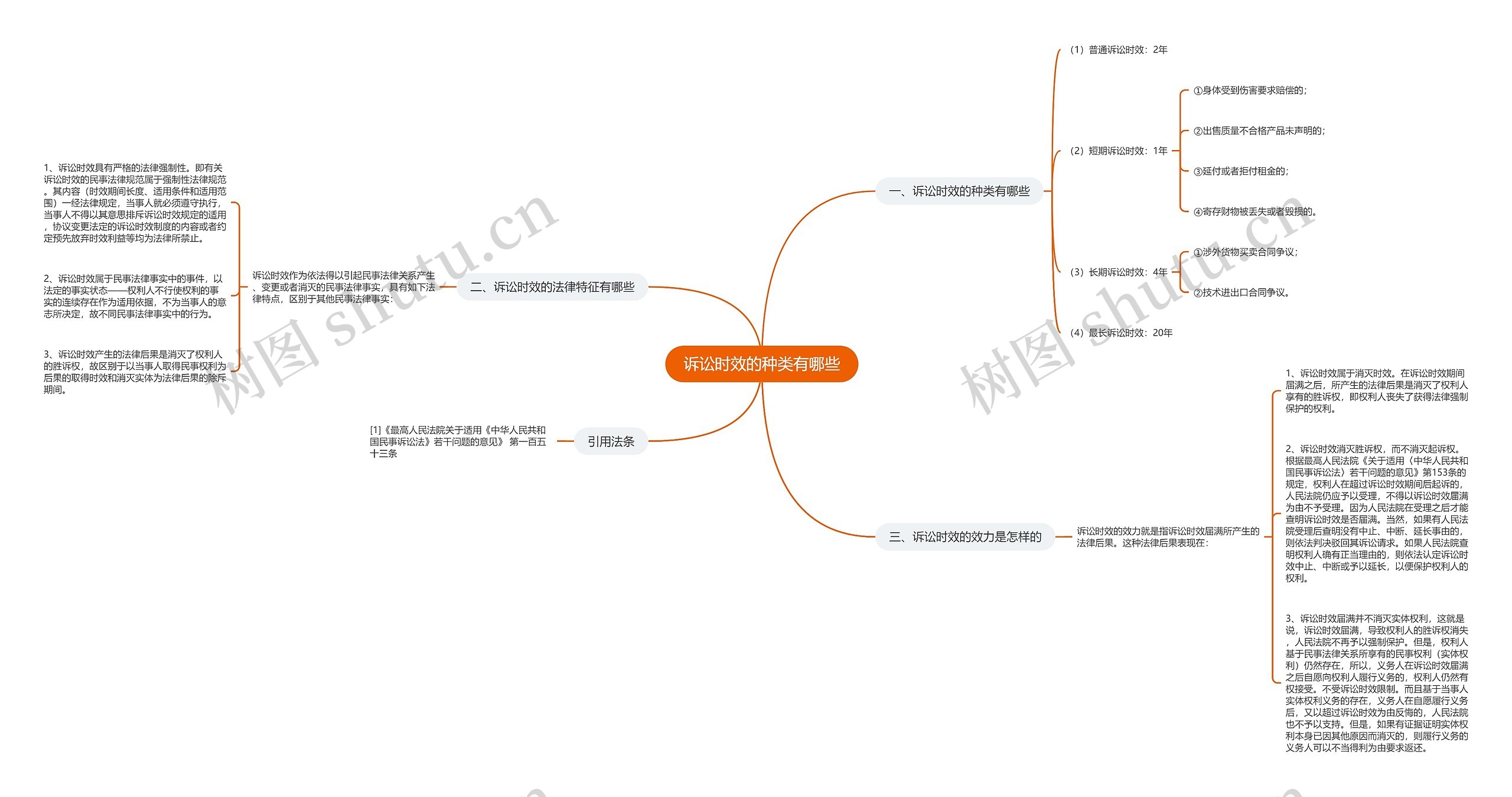诉讼时效的种类有哪些思维导图