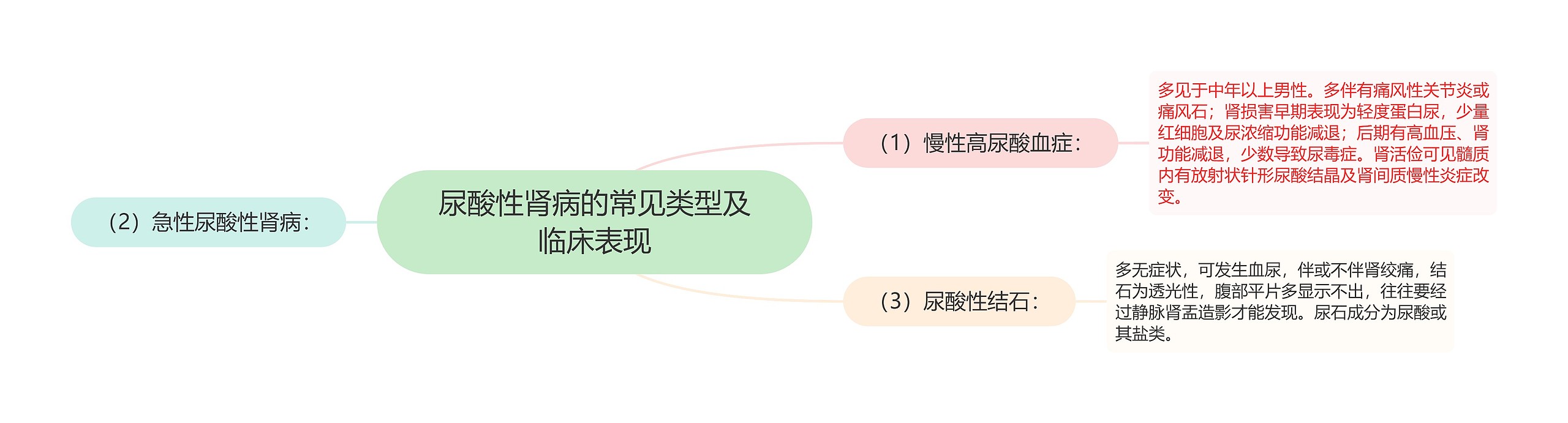 尿酸性肾病的常见类型及临床表现 尿酸性肾病的常见类型及临床表现
