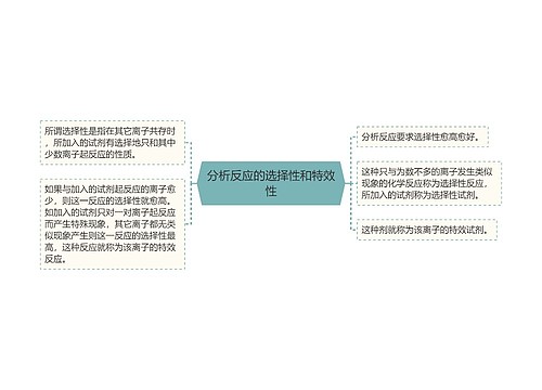 分析反应的选择性和特效性