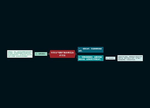 针对支气管扩张的常见治疗方法