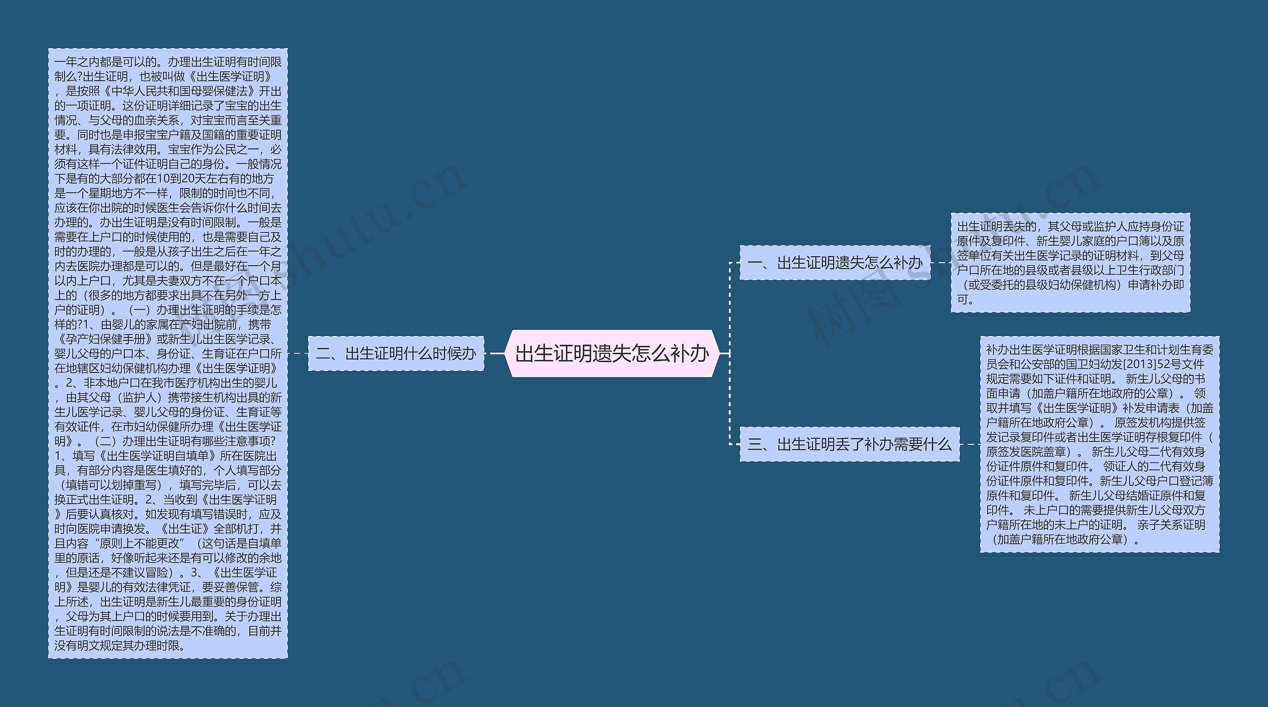 出生证明遗失怎么补办思维导图