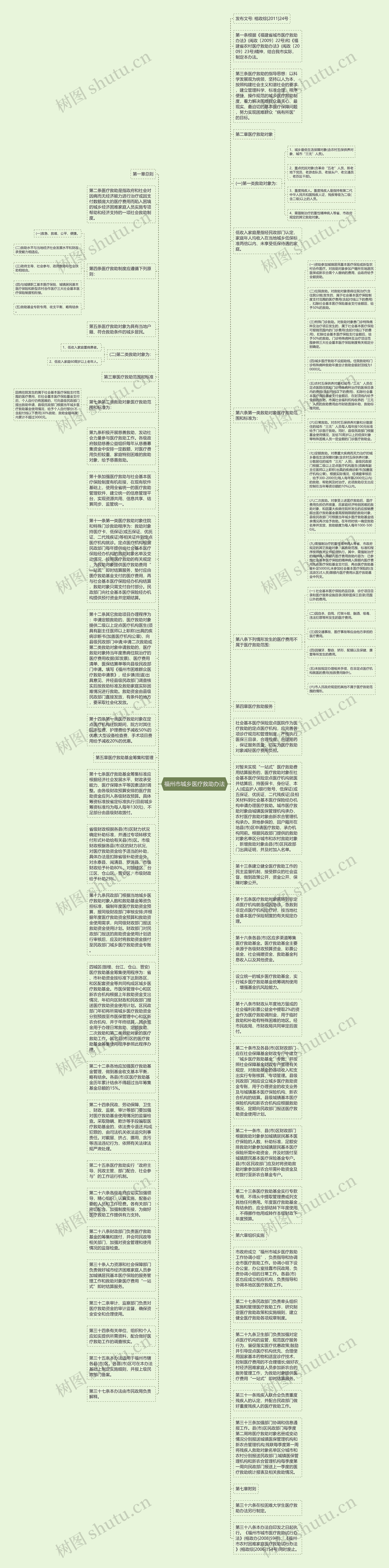福州市城乡医疗救助办法思维导图