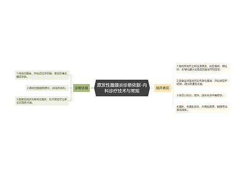 原发性腹膜炎诊断依据-内科诊疗技术与常规