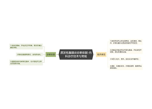 原发性腹膜炎诊断依据-内科诊疗技术与常规