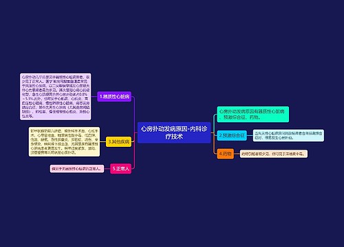 心房扑动发病原因-内科诊疗技术