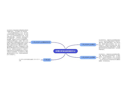 详细分析诉讼时效的中止