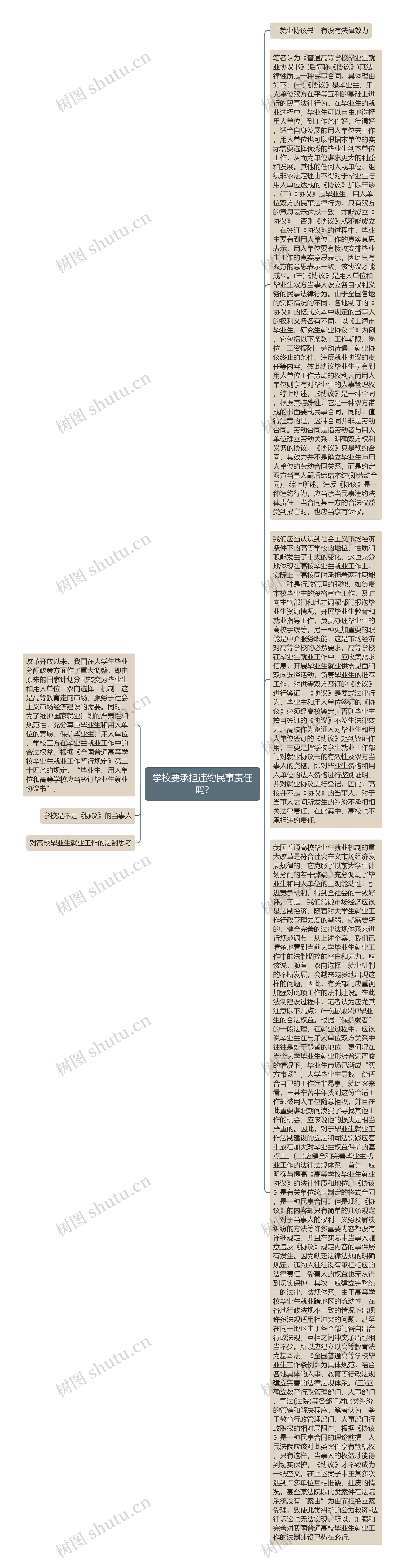 学校要承担违约民事责任吗?