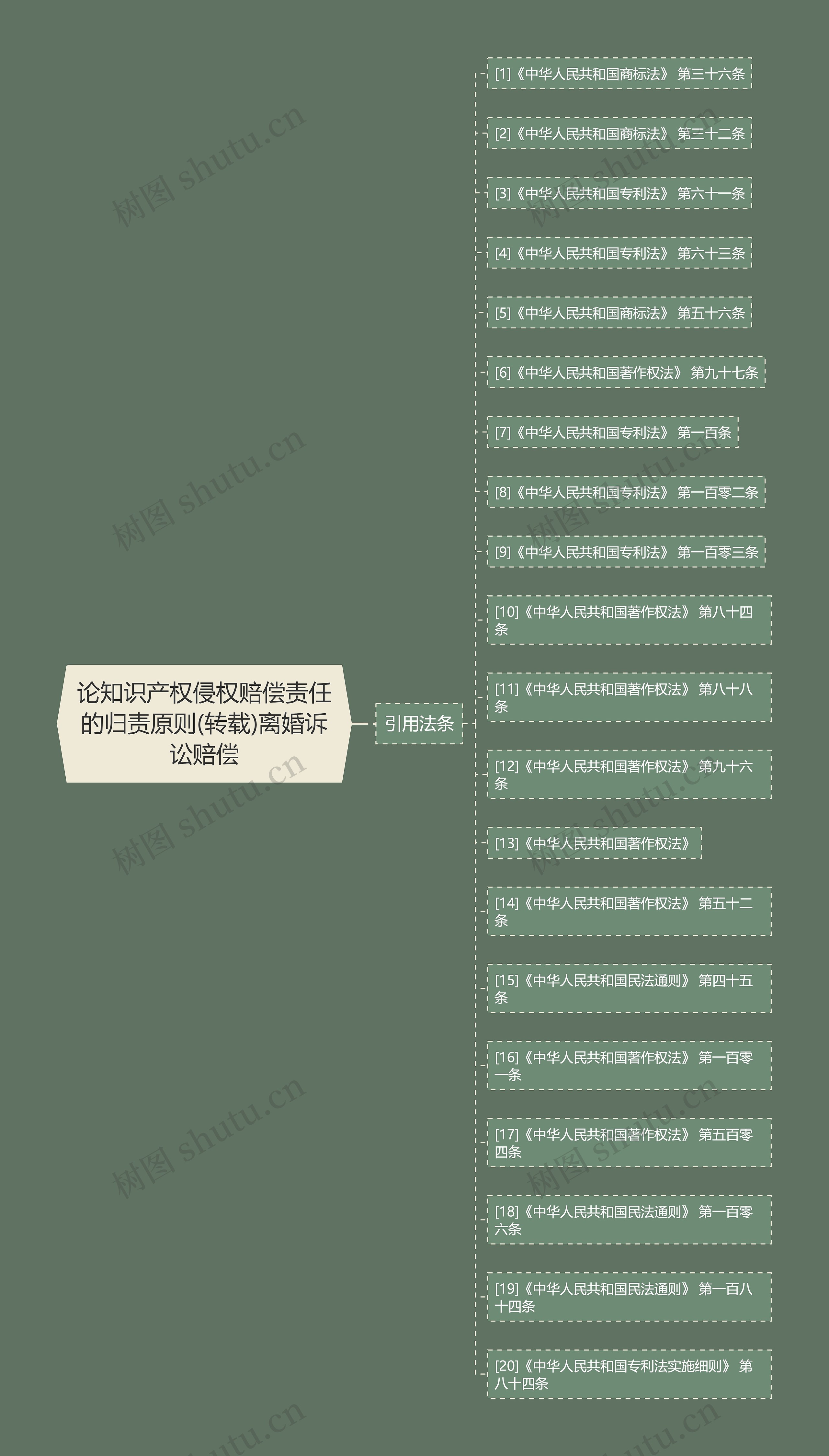 论知识产权侵权赔偿责任的归责原则(转载)离婚诉讼赔偿