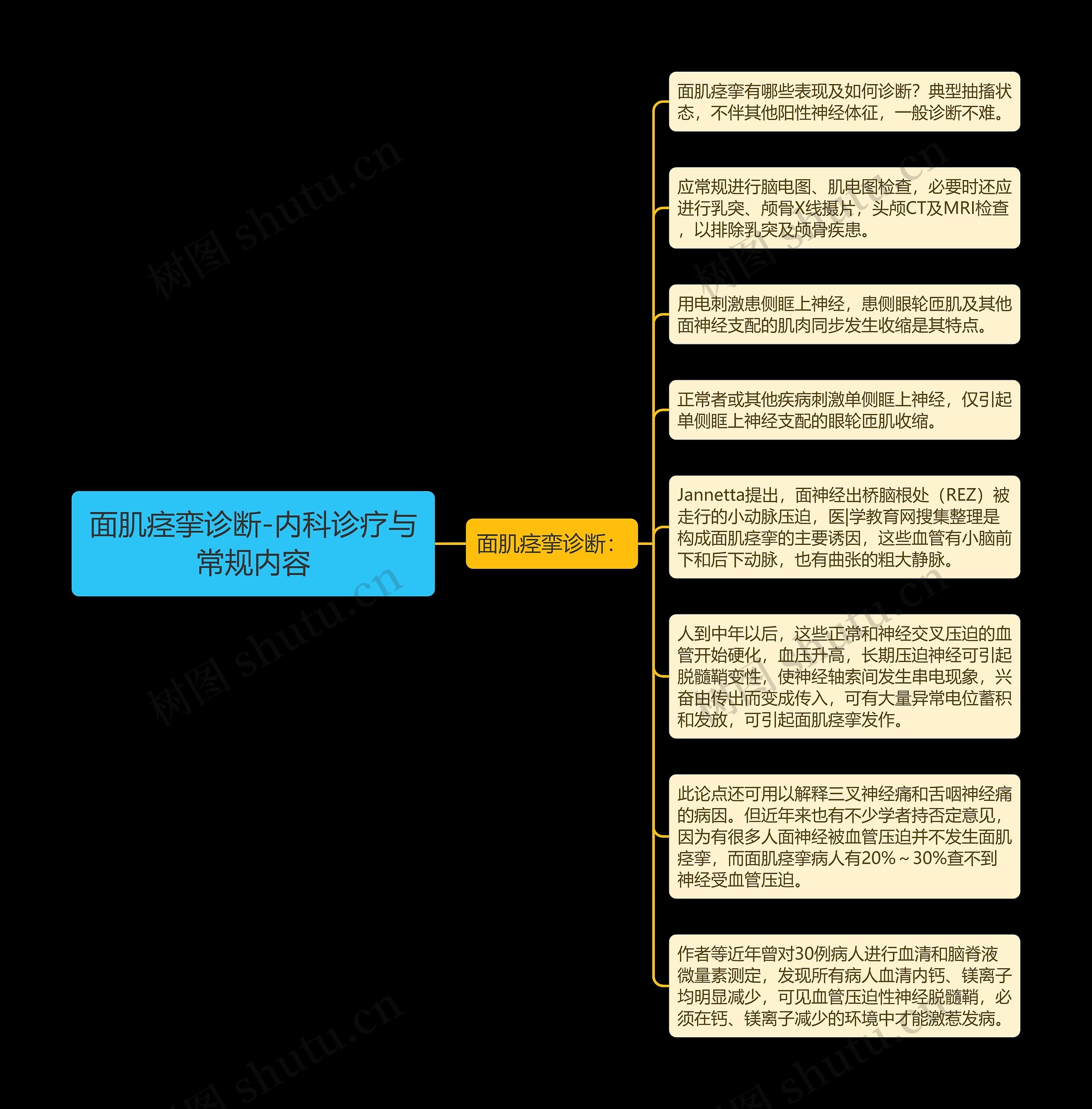 面肌痉挛诊断-内科诊疗与常规内容