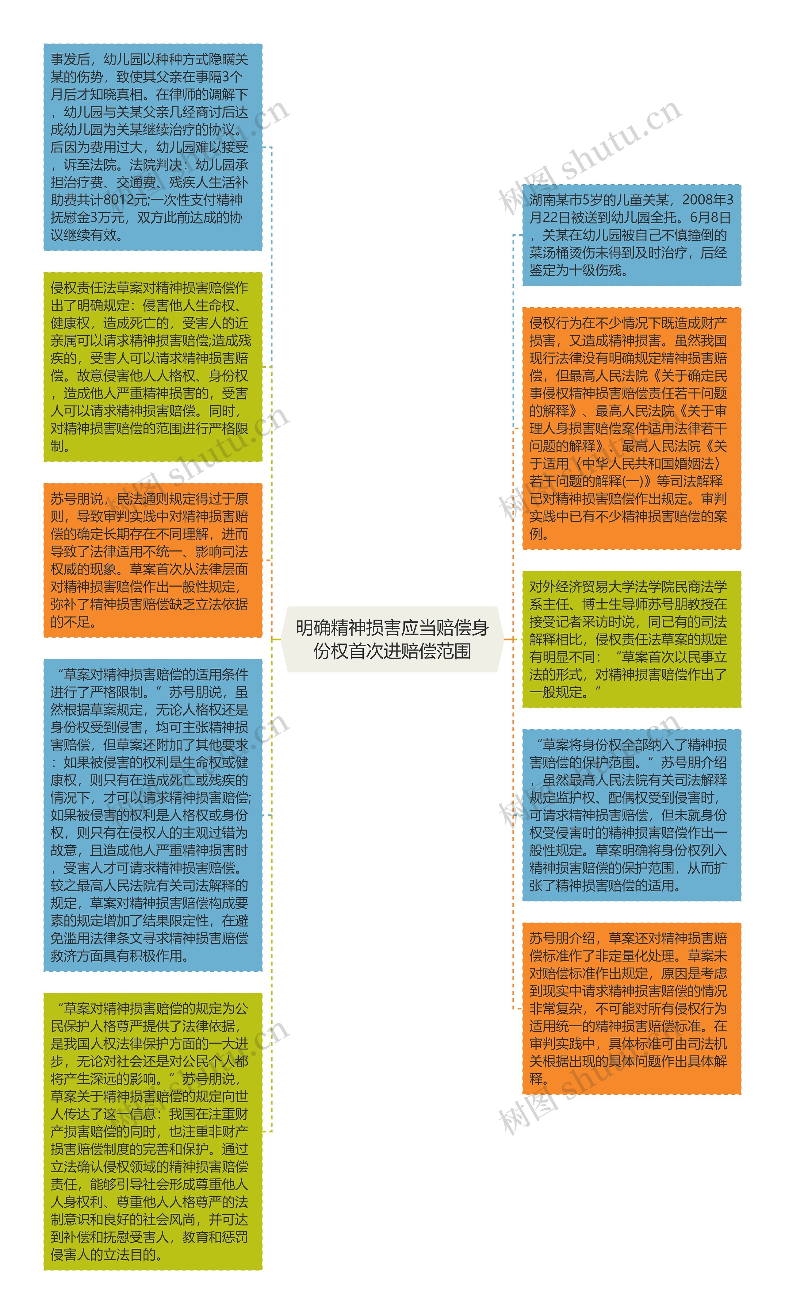 明确精神损害应当赔偿身份权首次进赔偿范围