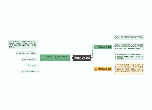 健康证去哪里办