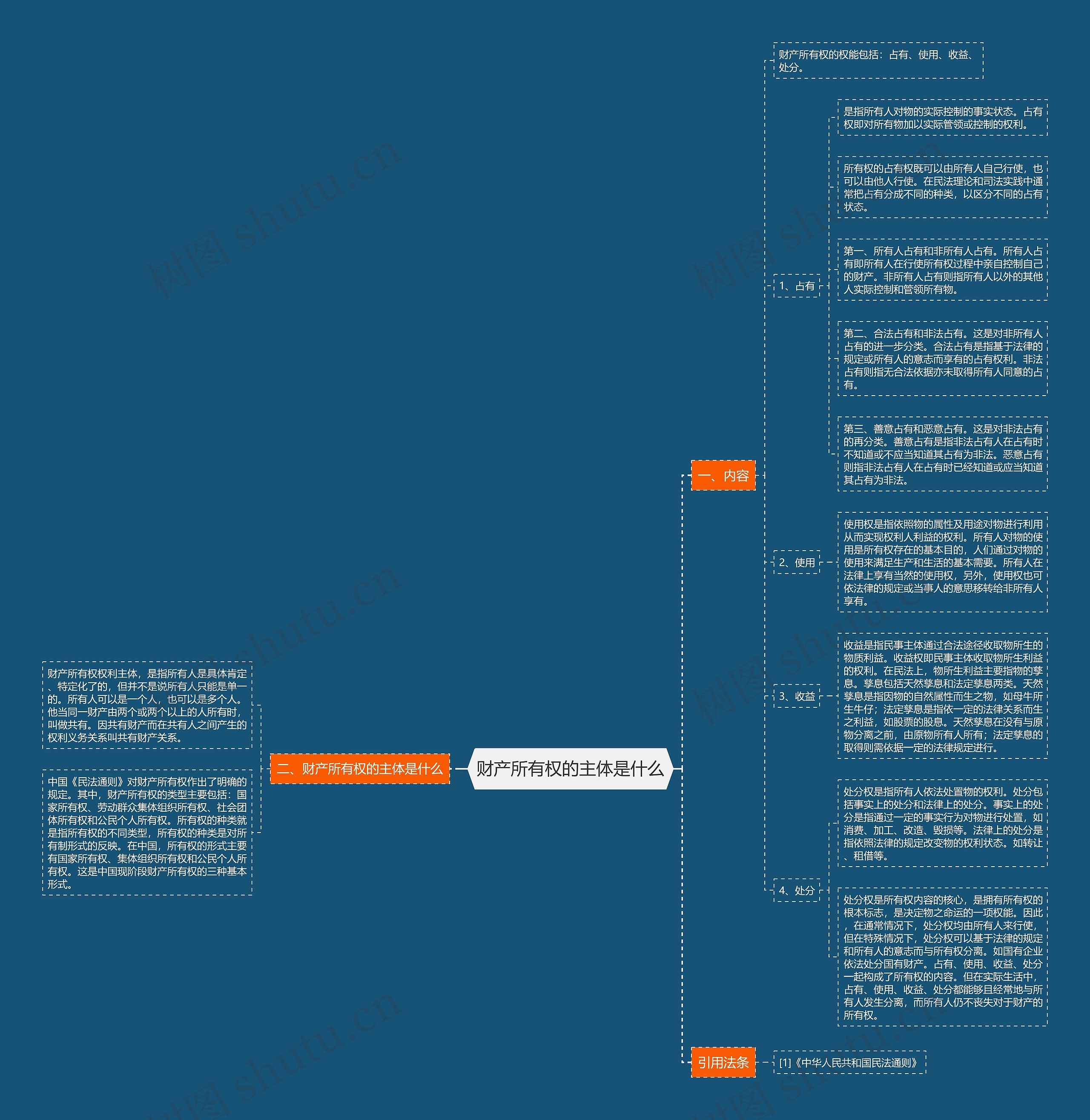 财产所有权的主体是什么思维导图