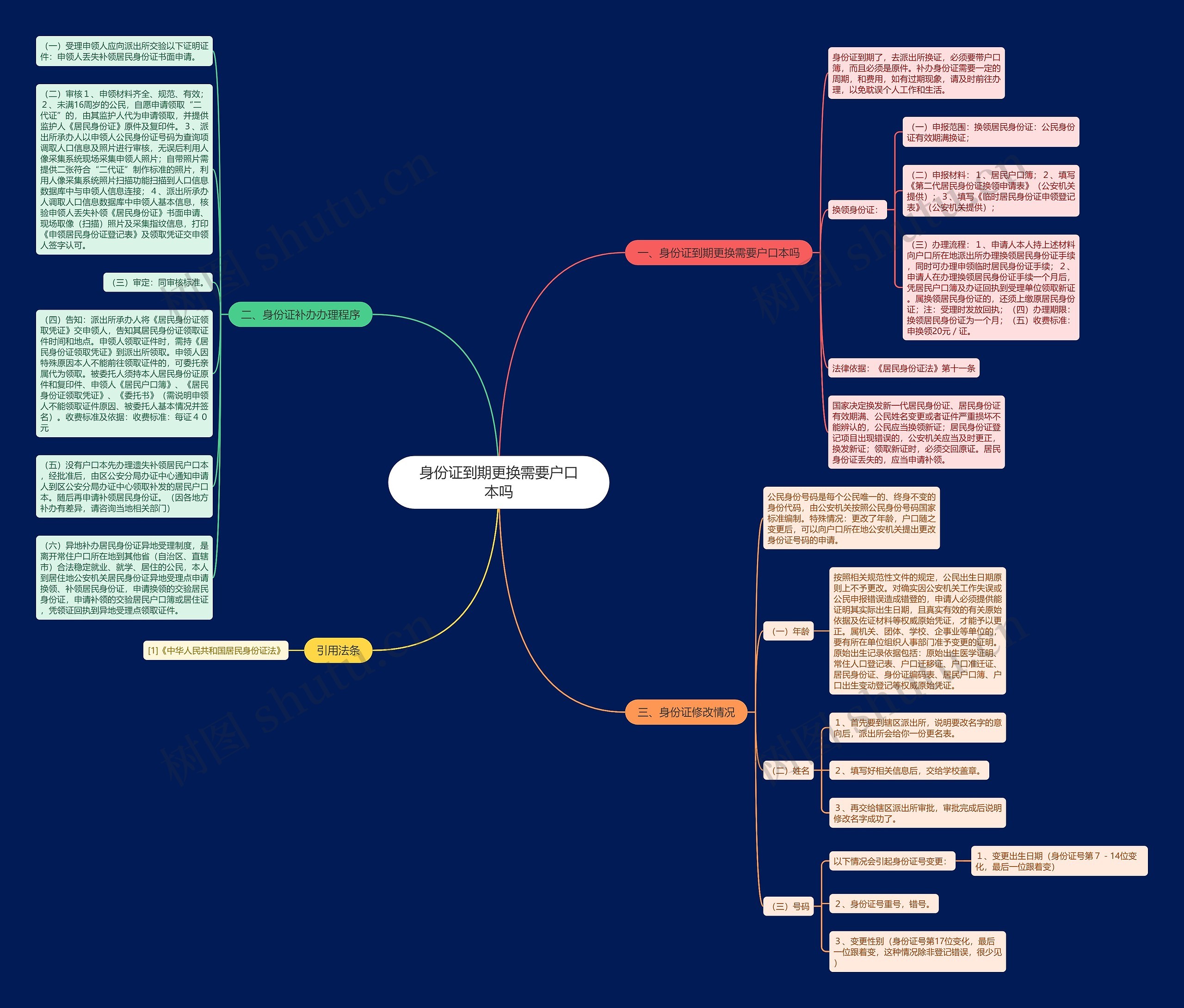 身份证到期更换需要户口本吗思维导图