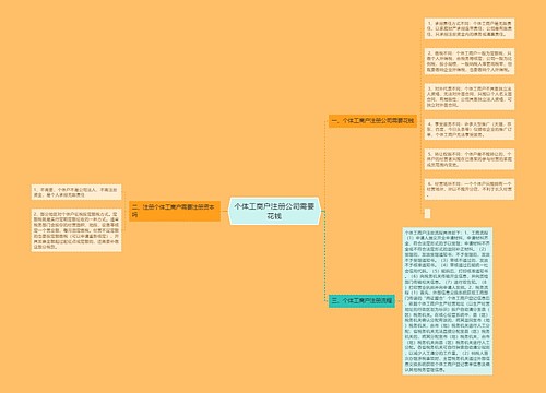 个体工商户注册公司需要花钱