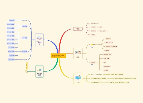 管理会计的认知