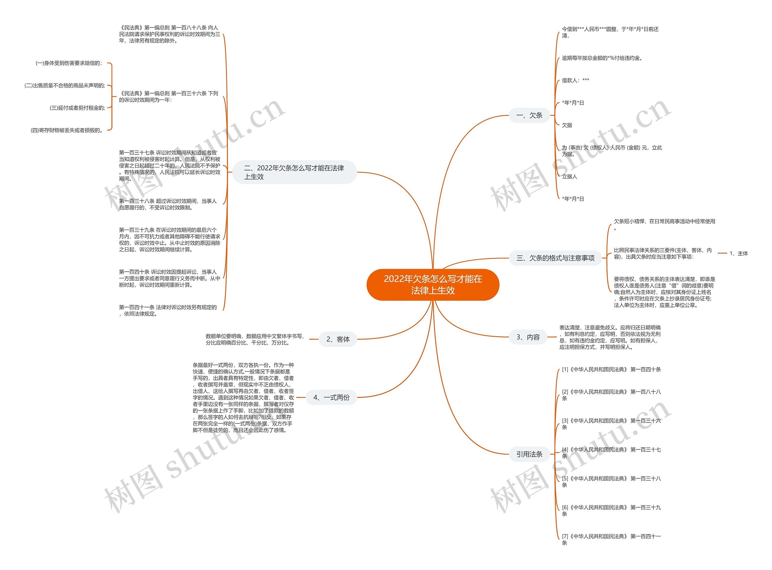 2022年欠条怎么写才能在法律上生效 2022年欠条怎么写才能在法律上生效