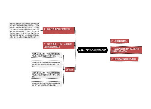 成年子女是否需要抚养费