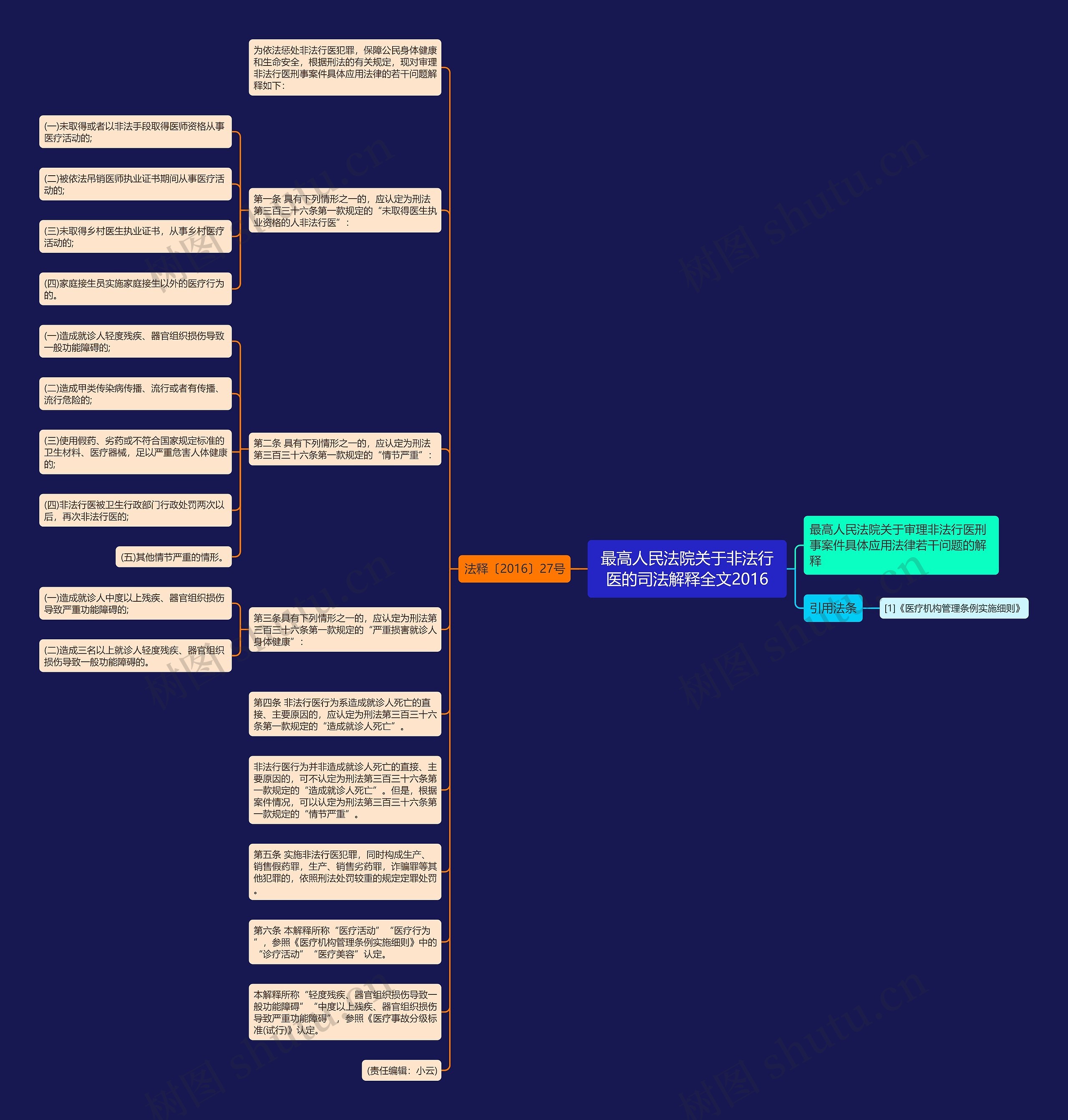 最高人民法院关于非法行医的司法解释全文2016思维导图