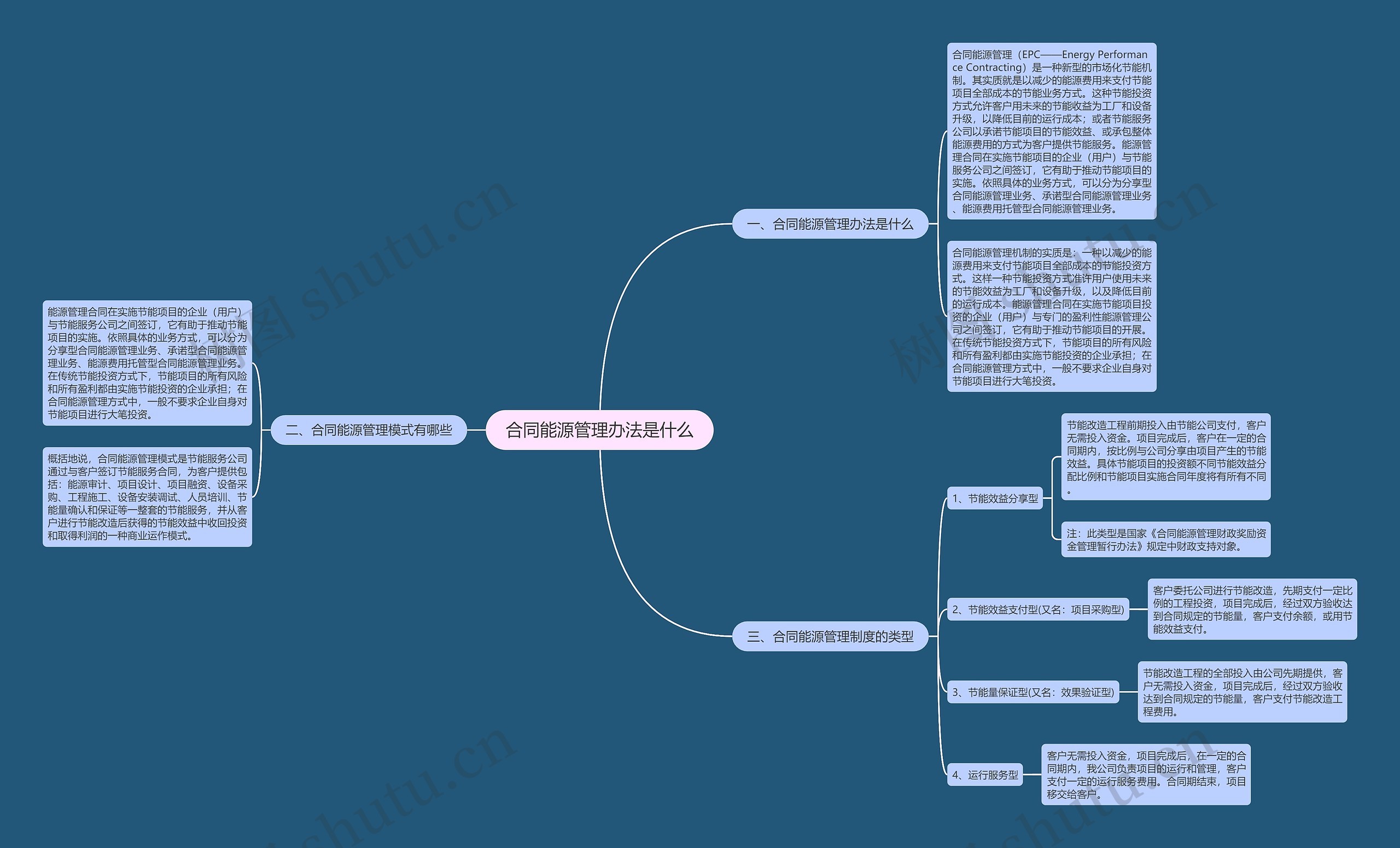 合同能源管理办法是什么 合同能源管理办法是什么