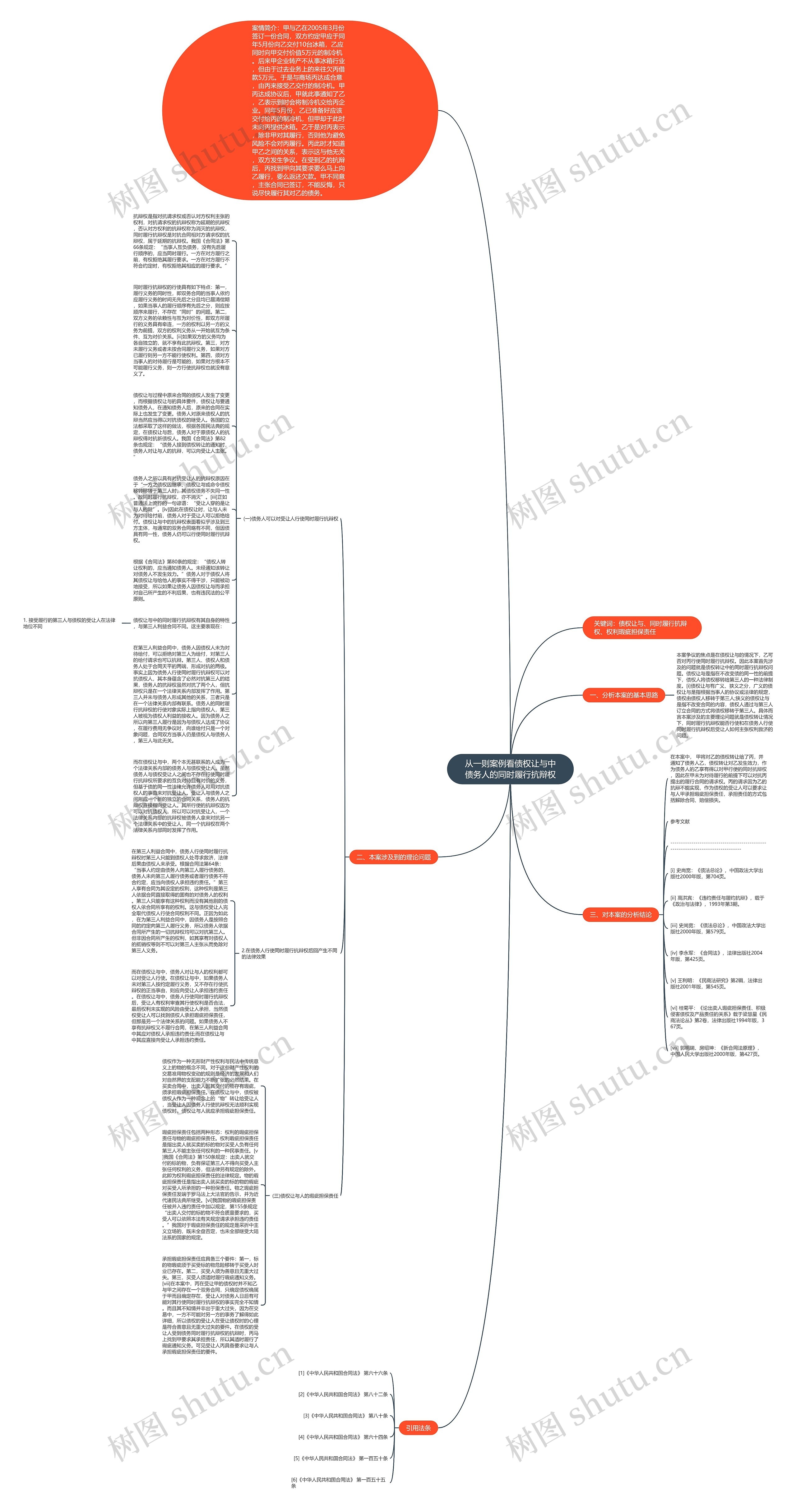从一则案例看债权让与中债务人的同时履行抗辩权思维导图