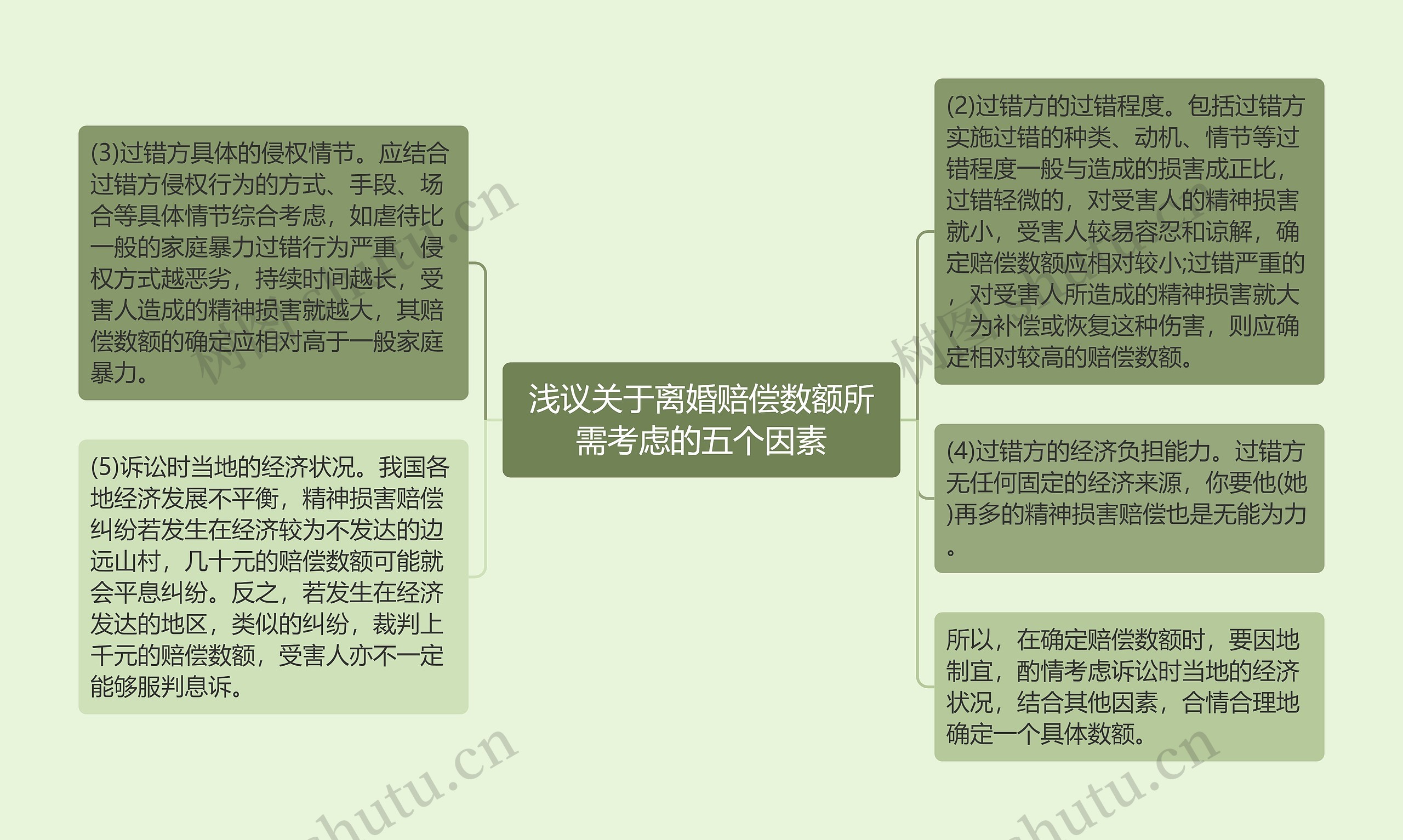 浅议关于离婚赔偿数额所需考虑的五个因素 浅议关于离婚赔偿数额所需考虑的五个因素