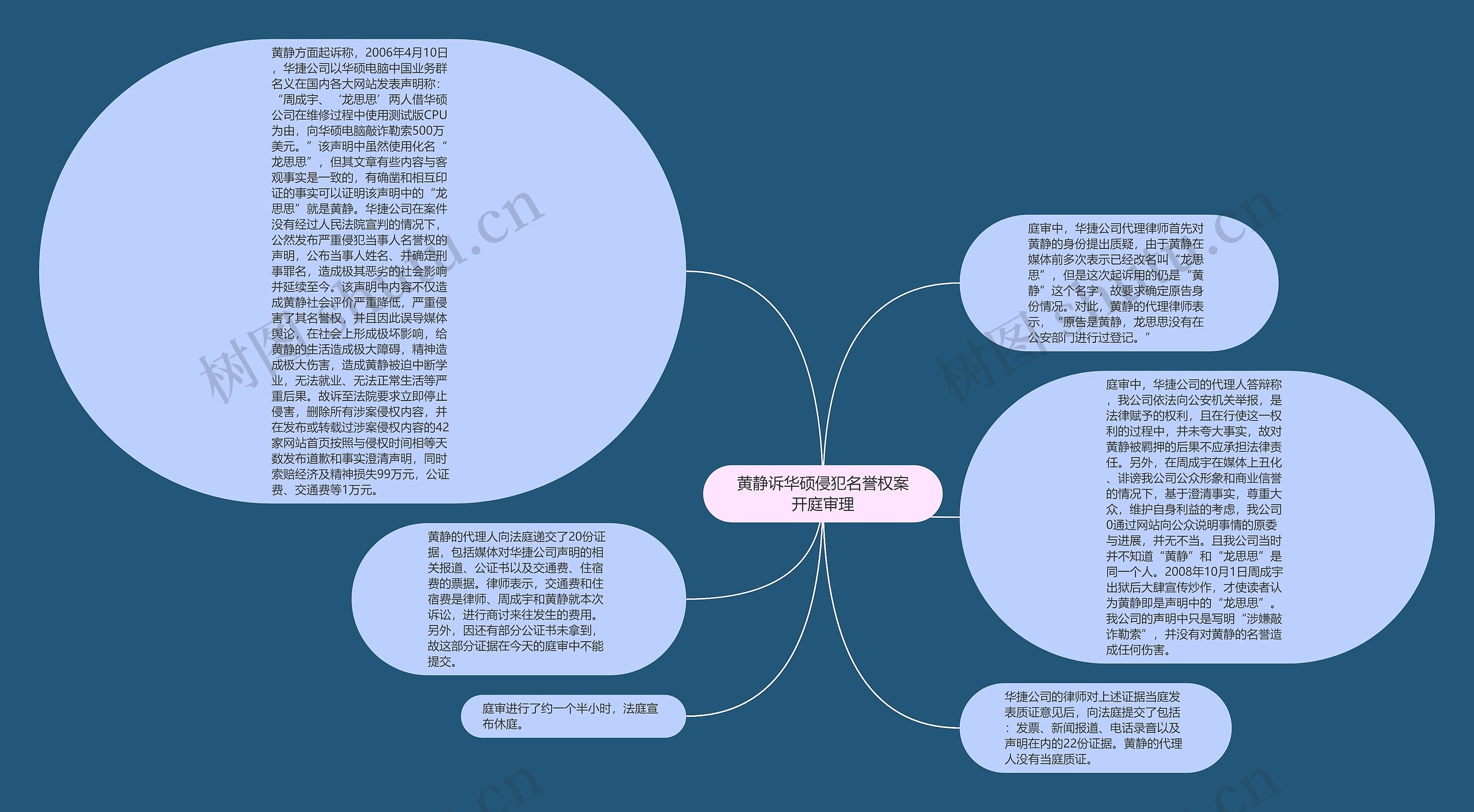 黄静诉华硕侵犯名誉权案开庭审理