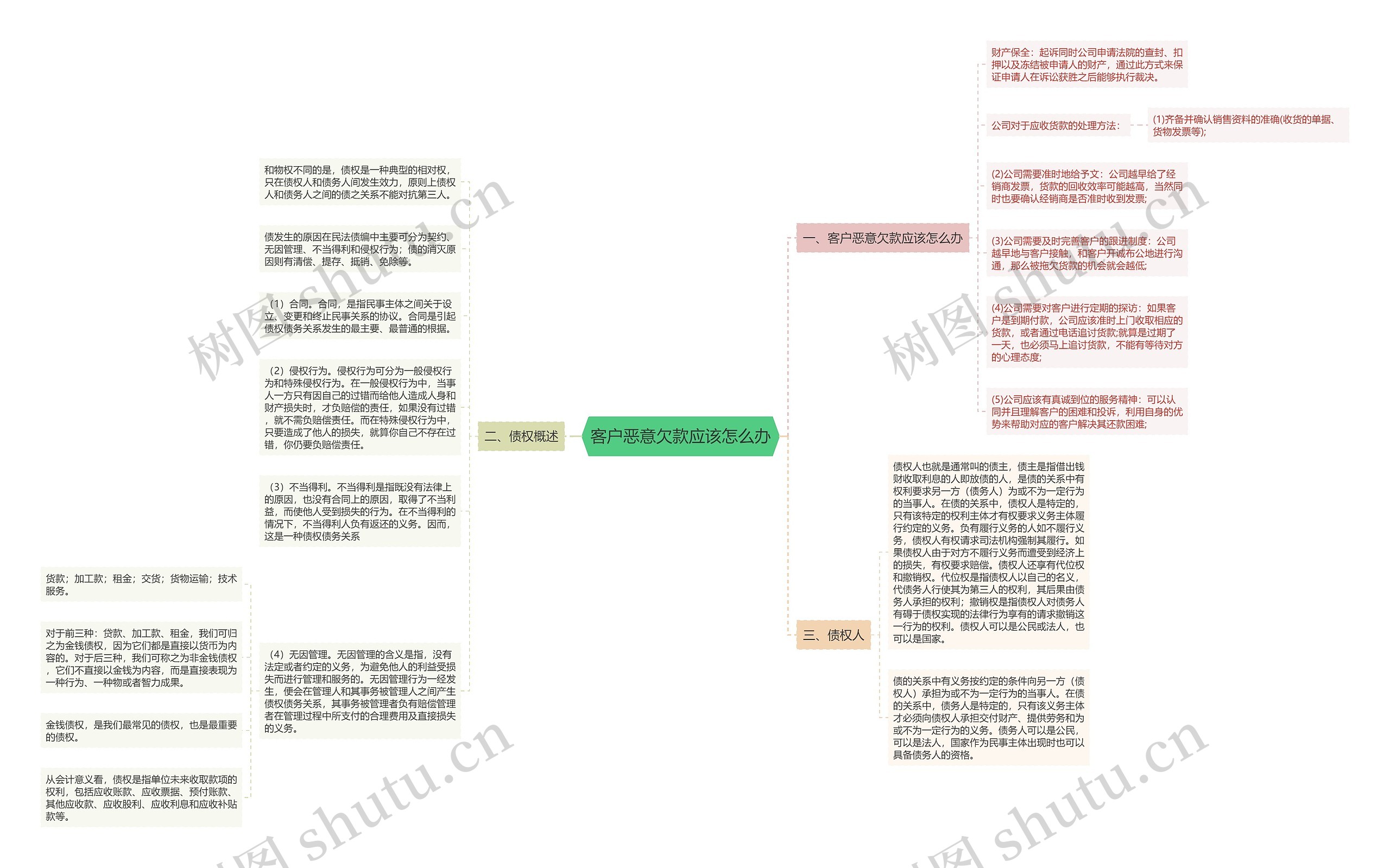 客户恶意欠款应该怎么办