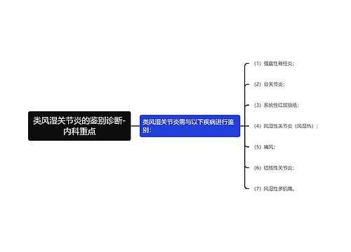 类风湿关节炎的鉴别诊断-内科重点