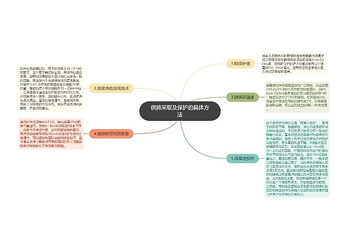 供肺采取及保护的具体方法