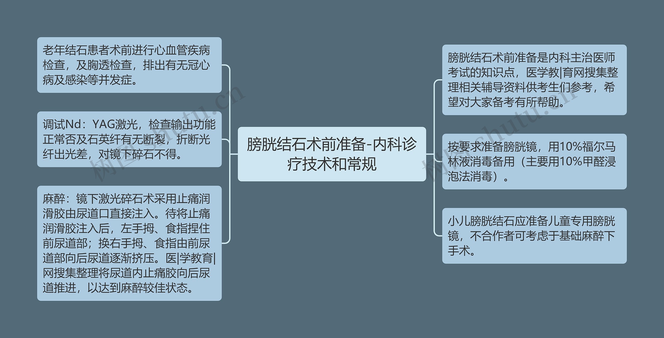 膀胱结石术前准备-内科诊疗技术和常规