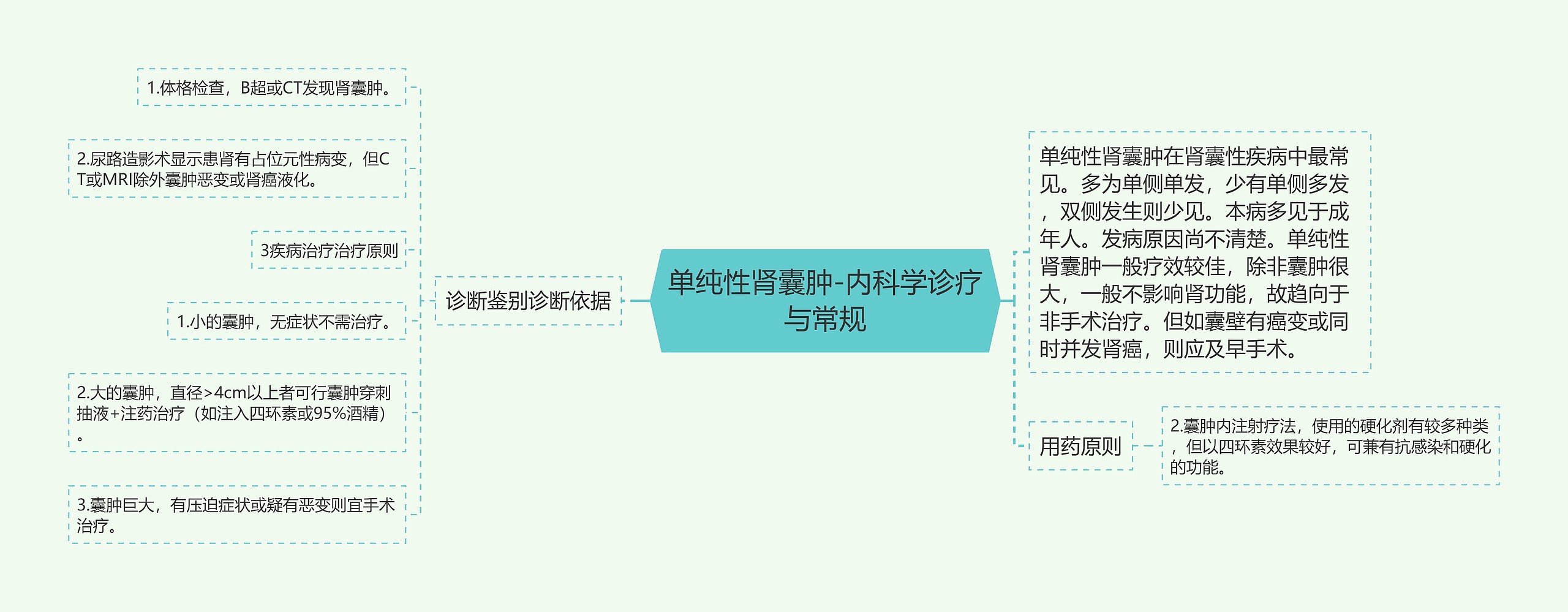 单纯性肾囊肿-内科学诊疗与常规思维导图