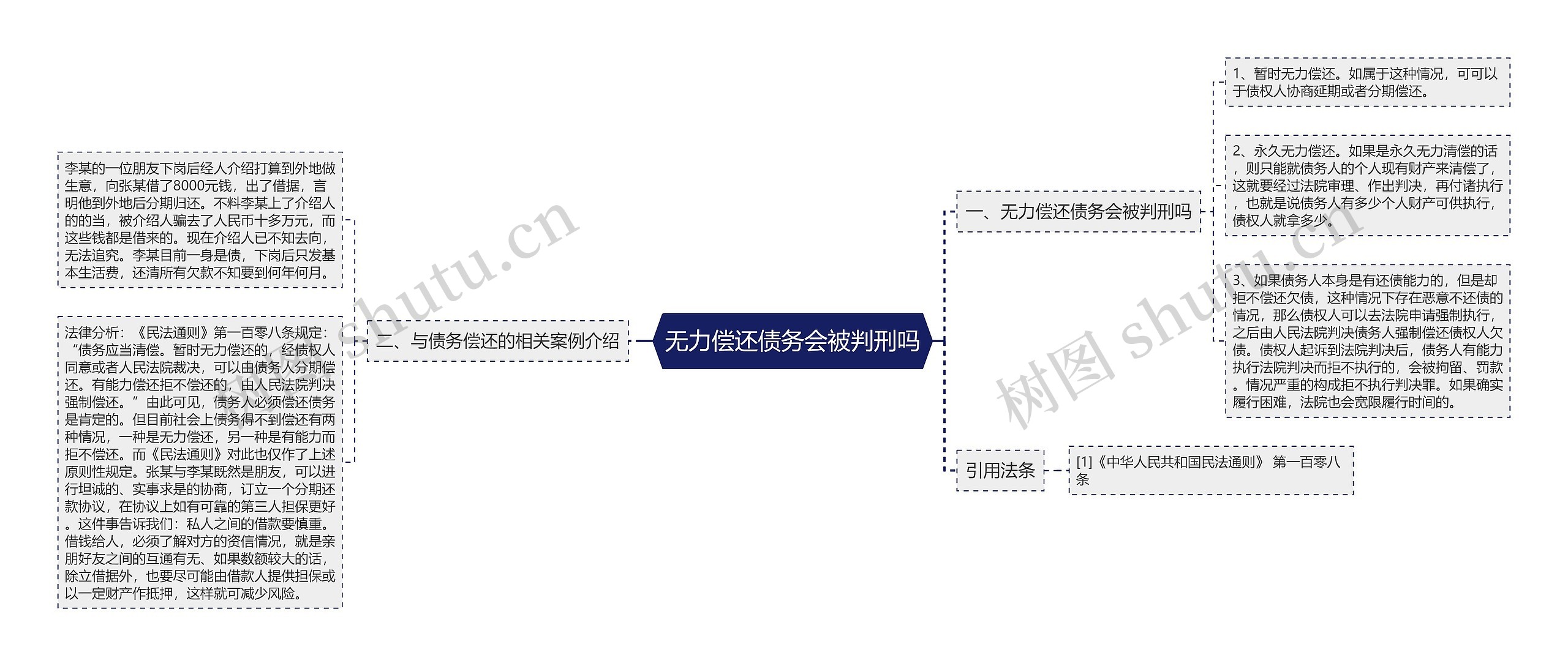 无力偿还债务会被判刑吗