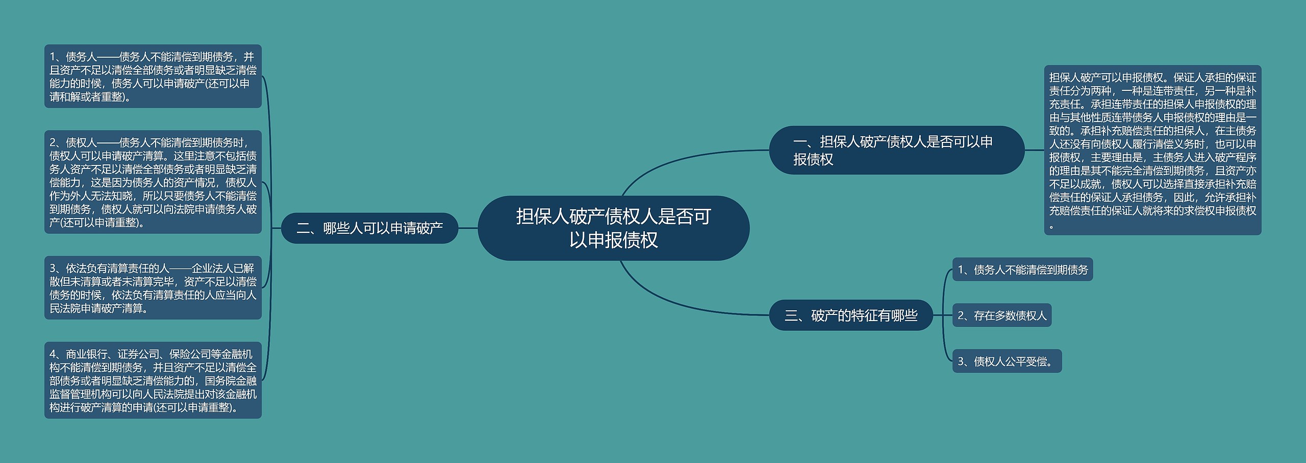 担保人破产债权人是否可以申报债权