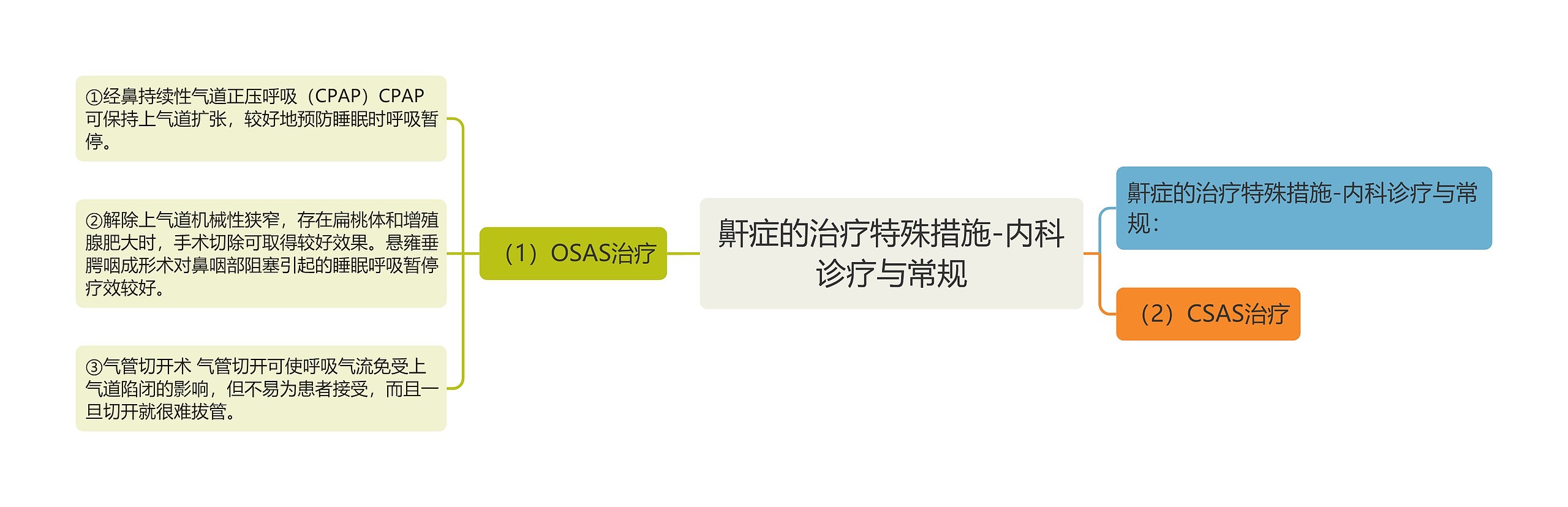 鼾症的治疗特殊措施-内科诊疗与常规 鼾症的治疗特殊措施-内科诊疗与常规