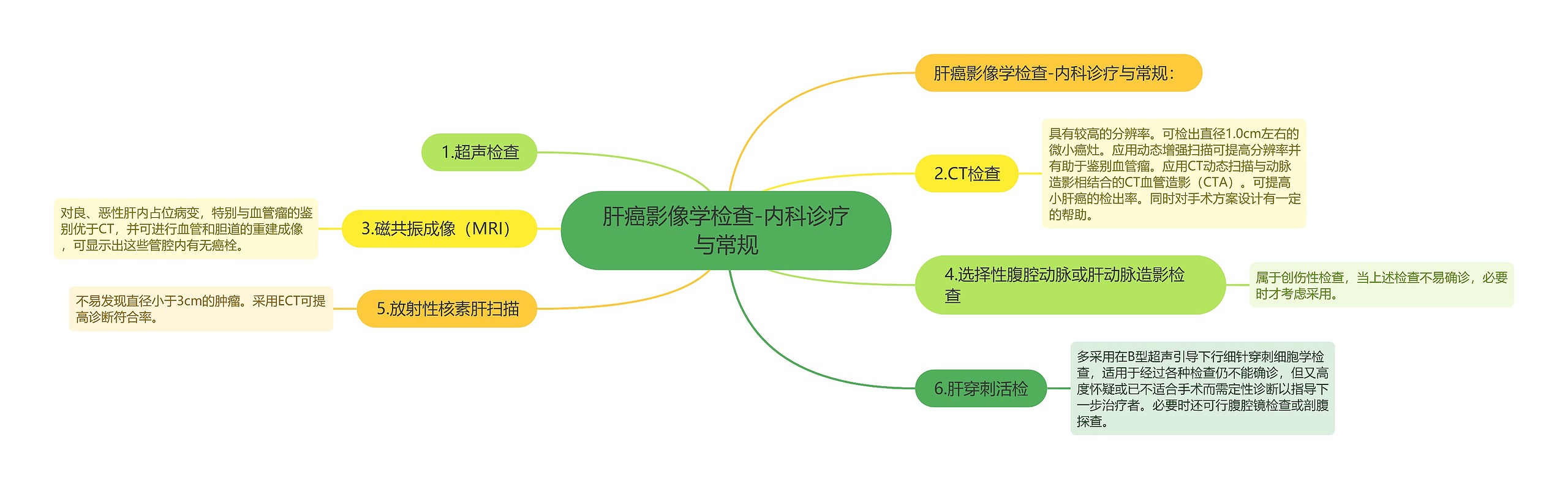 肝癌影像学检查-内科诊疗与常规