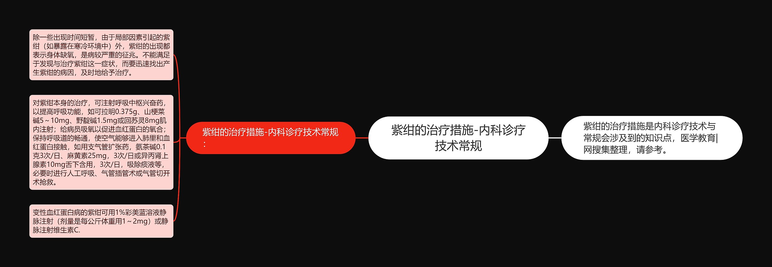 紫绀的治疗措施-内科诊疗技术常规 紫绀的治疗措施-内科诊疗技术常规